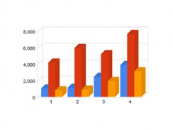 Xuất khẩu mực, bạch tuộc của Ấn Độ T1–11/2014 trong tháng 3 theo giá trị