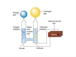 Separate Hydrogen and Oxygen from water through electrolysis