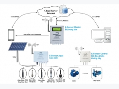 Ứng dụng IoT trong nuôi tôm