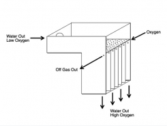 A look at unit processes in RAS systems