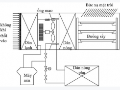 Sấy thủy sản bằng năng lượng mặt trời kết hợp bơm nhiệt