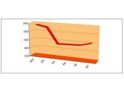 El Nino Ảnh Hưởng Thế Nào Đến Giá Cà Phê?