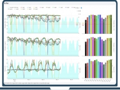 New technology from Scoot Science promises to simplify ocean forecasting