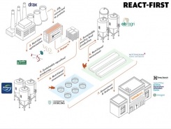 Can carbon-capture fuel the aquafeed sector?