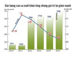 Giá cao su giảm mạnh do cung vượt cầu