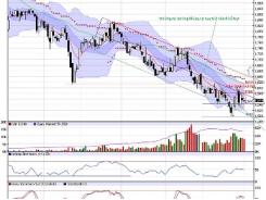 Phân tích kỹ thuật thị trường cà phê ngày 02/10/2015