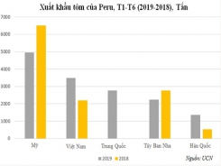 Xuất khẩu tôm nhắm vào thị trường châu Á tại Peru