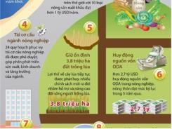 10 thành tựu nổi bật của nông nghiệp, nông thôn trong 5 năm qua