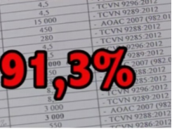 Ăn gian tới 91,3% lượng kẽm trong sản phẩm phân bón của Công ty Thuận Phong