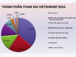 VietShrimp 2018: Hội tụ các thương hiệu hàng đầu