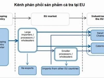 Vì sao xuất khẩu cá tra sang EU giảm?