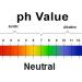 How to reduce pH in Aquaponics without so much guess work